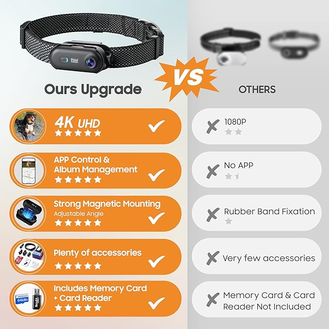 4K UHD Dog& Cat Pet Camera Collar, Video Recorder with Phone App View, Outdoor & Indoor POV Action Cam for Small and Medium-Size Dogs(White - Black Nylon Collar - M, 128g)