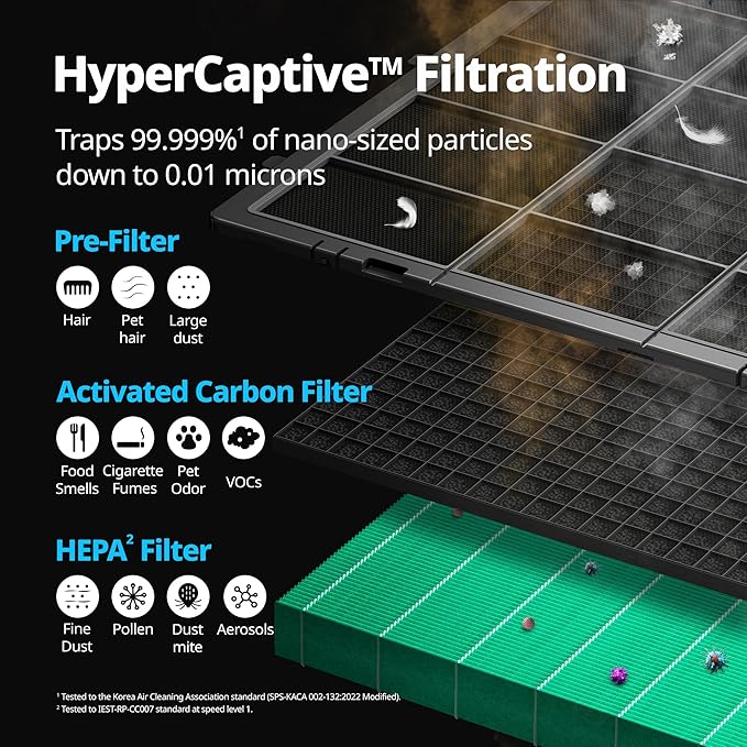 COWAY Air Purifiers for Large Room Whole Home Up to 4,253ft², 2 Sets of XL Washable Pre-Filters and HEPA Filters for Dual Purification, AQI, Turbo Mode, Timer, Wheels, 5yr Warranty, ProX(W)