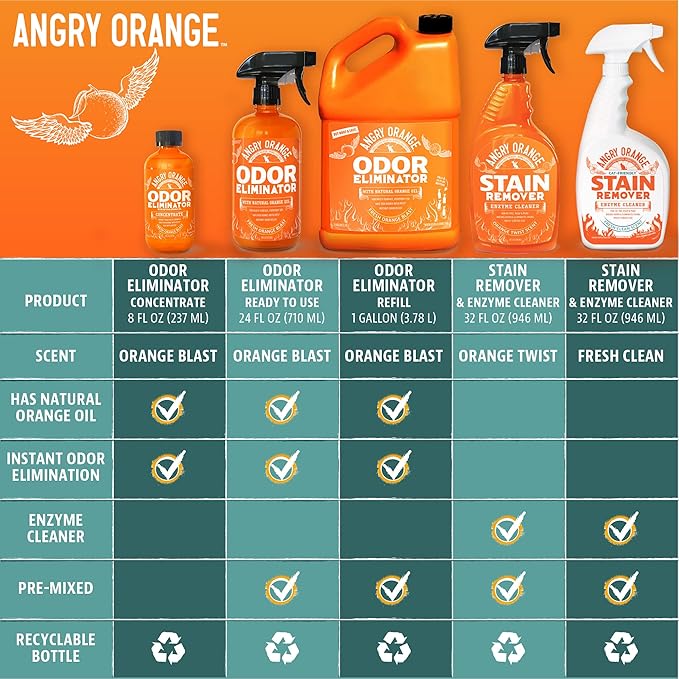 ANGRY ORANGE Pet Odor Eliminator for Dog and Cat Urine, Carpet Stains, and Strong Smells – Citrus Cleaner with Natural Orange Oil – 24 oz