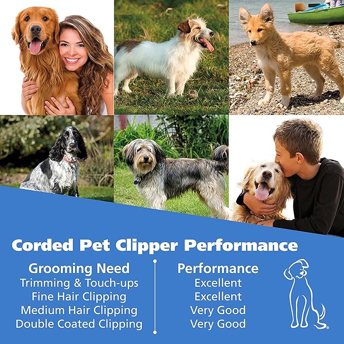 Wahl USA Pro-Grip Pet Grooming Corded Clipper Kit - Clipper for Small to Large Dogs – Electric Dog Clipper for Eyes, Ears, & Paws - Model 9164